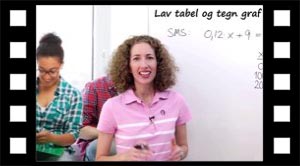 SMS abonnement. Lav tabel og tegn graf