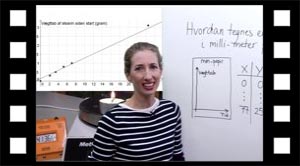 Hvordan tegner man en graf på papir