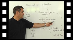 Den naturvidenskabelige metode