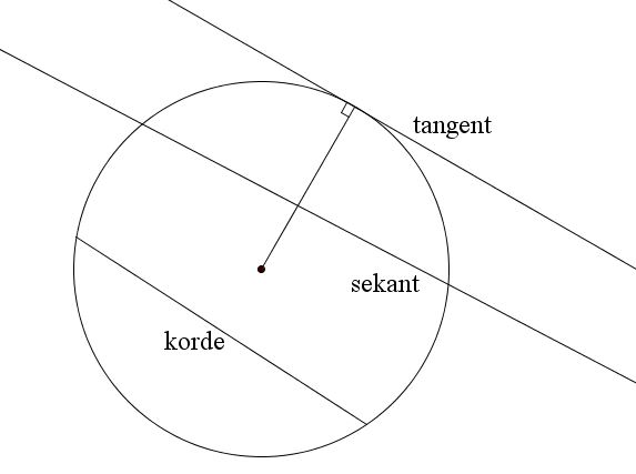 cirkel tangent ver2