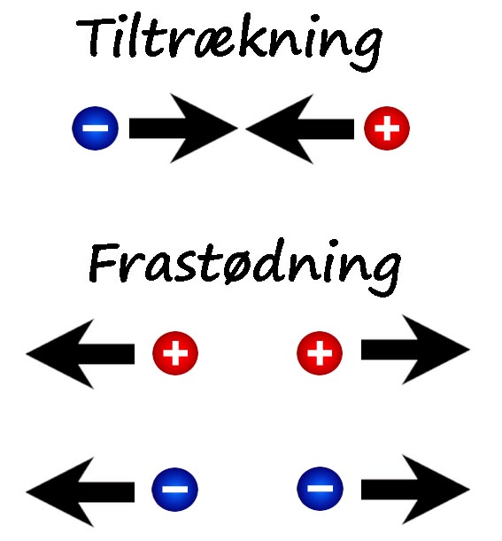 LadningTiltrækFrastød