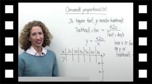 Tegn grafen for en omvendt proportional sammenhæng