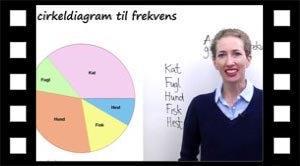 Hvordan man omregner cirkeldiagram til frekvenser?
