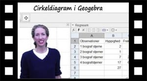 Hvordan tegner man et cirkeldiagram i Geogebra
