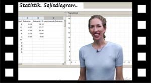 Hvordan tegnes et søjlediagram i Geogebra