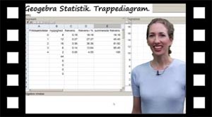 Hvordan tegnes et trappediagram i Geogebra