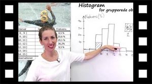 Histogram