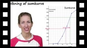 Fortolkning af sumkruve Ironman