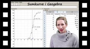 Hvordan man tegner en sumkurve i Geogebra