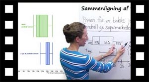 Læs og sammenlign to boksplots