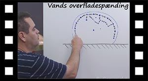 Teori: Vands overfladespænding