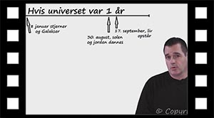 Hvis universet var 1 år