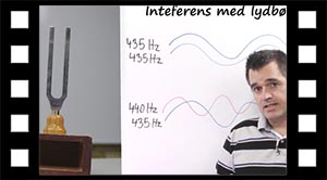 Inteferens med lydbølger