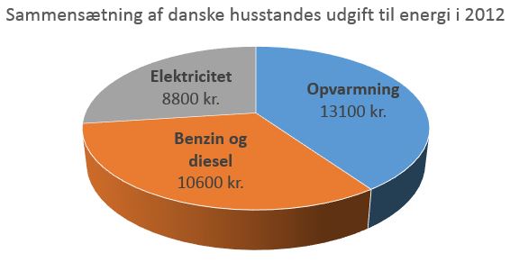 Kilde: Danmarks statistik.