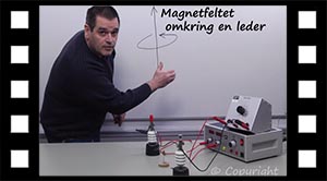 Magnetfelt omkring ledning