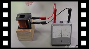 Magnetisme og induktion