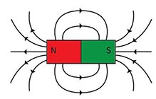 Magnetiske feltlinjer for en stangmagnet