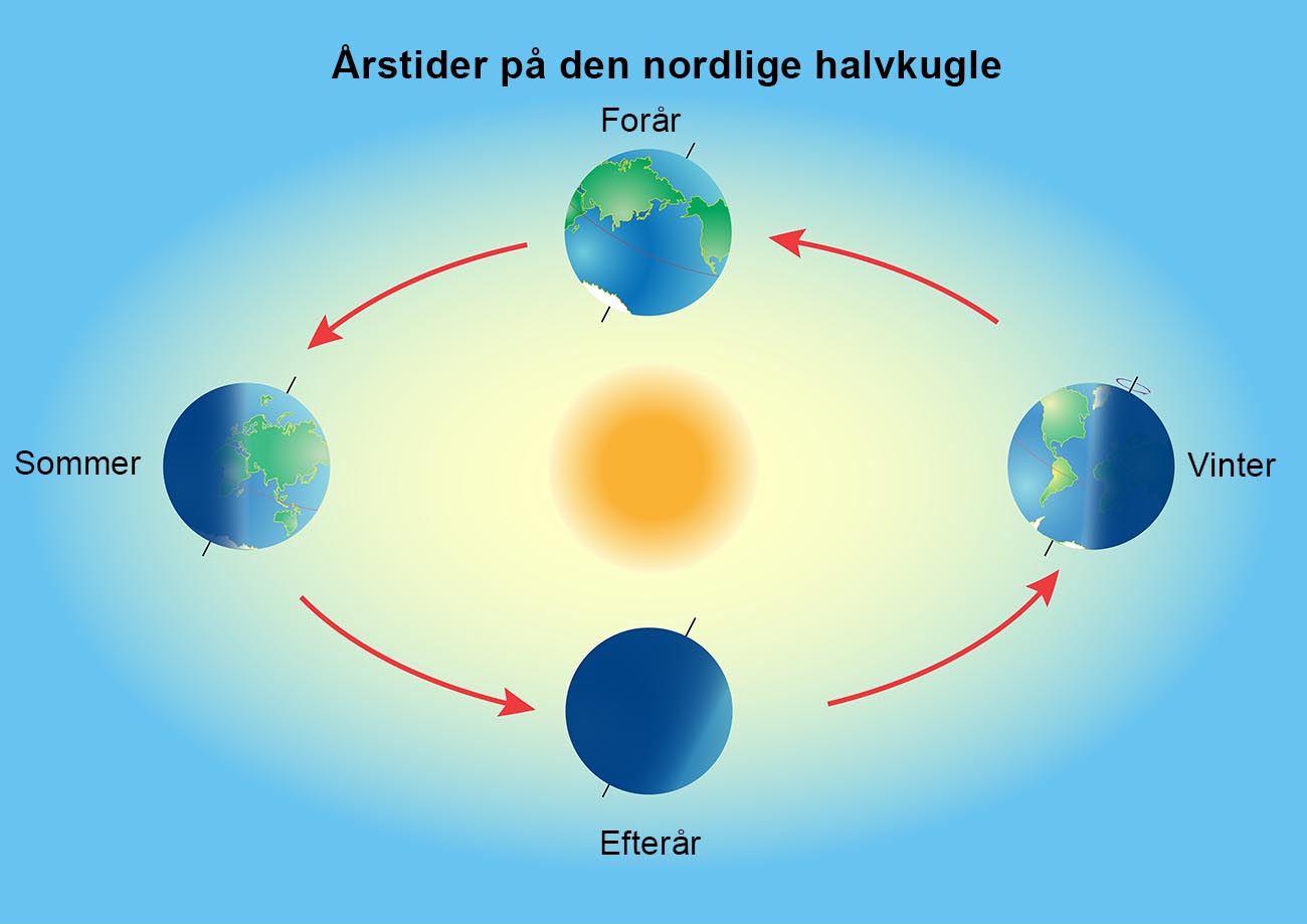Astronomi – Knoklepokle